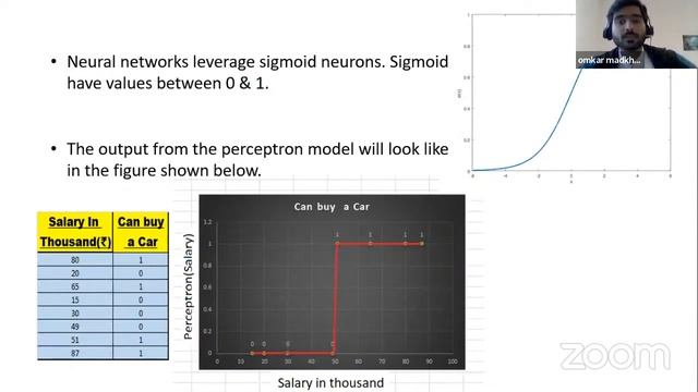 Neural Networks explained by Omkar смотреть онлайн