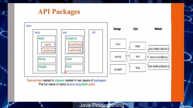 Java Programming - API Packages | Mr. Jaison D Joseph, Asst. Professor, CASP смотреть онлайн