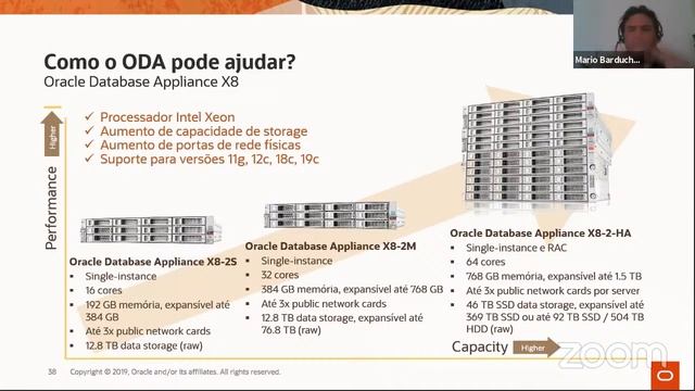Webinar | Como o Oracle Database Appliance (ODA) pode impactar seu negócio смотреть онлайн