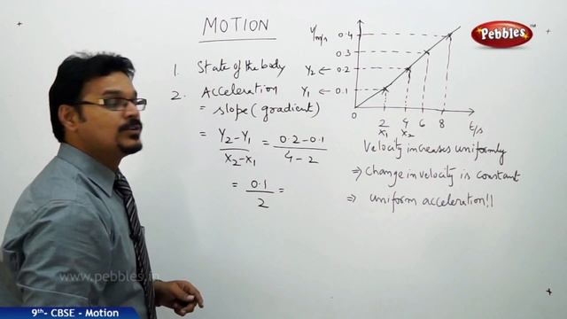Velocity Time Graphs : Motion | Physics | Class 9 | CBSE