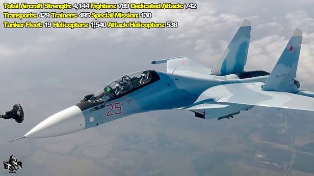 Scary! Russian Armed Forces | Russian Military Inventory | How Powerful Is Russia 2022