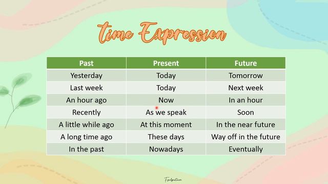 TIME EXPRESSION | KELAS 8 смотреть онлайн