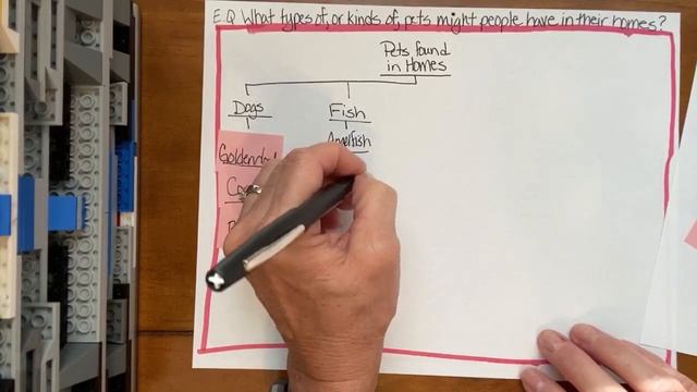Thinking Maps: Tree Map смотреть онлайн