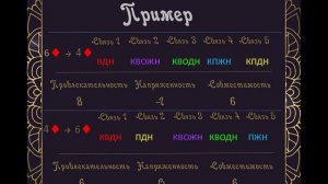Типы взаимоотношений. Связи. Карты любви. Роберт Кэмп.