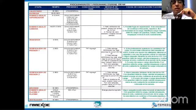 Recomendaciones para la seguridad del paciente en el uso de dispositivos reutilizables_ смотреть онлайн