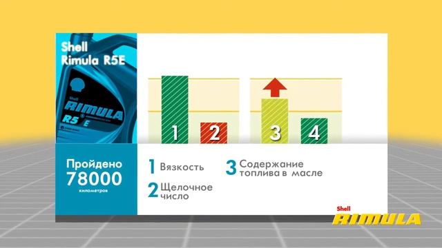 Shell Rimula R6 M - Большой тест с Renault Magnum смотреть онлайн