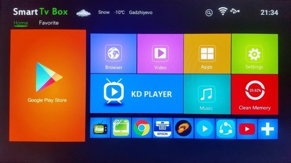 Обзор TV box X96 mini