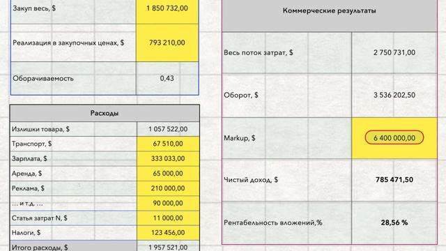 Коммерческая эффективность торгового предприятия смотреть онлайн