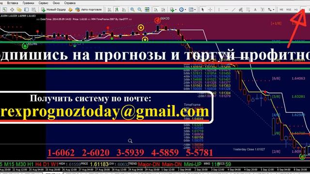 Форекс Прогноз на 3-10.10.14 на Неделю по фунт\доллару (GBP\USD) смотреть онлайн