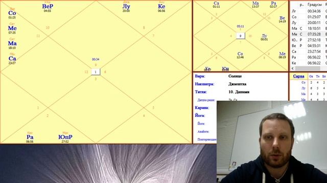 Ишта Дэвата! Как определить и почему важно знать?! смотреть онлайн