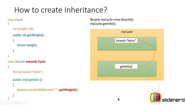 Superclass variables accessing in subclass in java смотреть онлайн