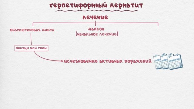 Заболевания кожи с образованием волдырей |ветрянка|герпес|лечние| смотреть онлайн
