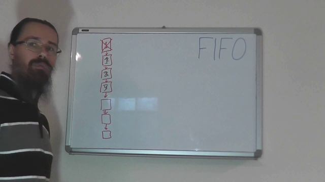 Алгоритм подкачки памяти FIFO смотреть онлайн