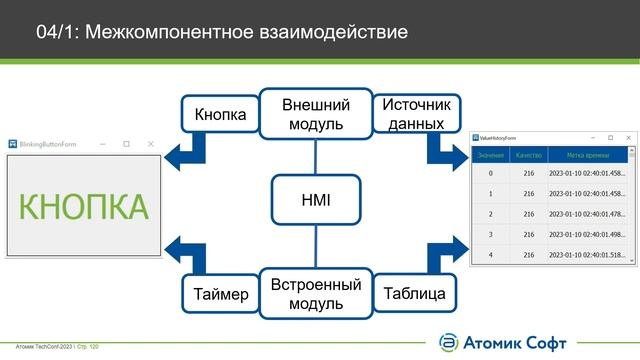 Приложения на Alpha.HMI / Новое в Альфа платформе 2023 / Атомик TechConf'23 смотреть онлайн