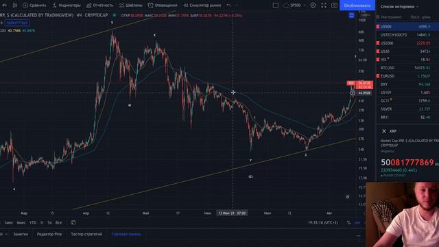 Ripple to the moon? Технический анализ XRP смотреть онлайн