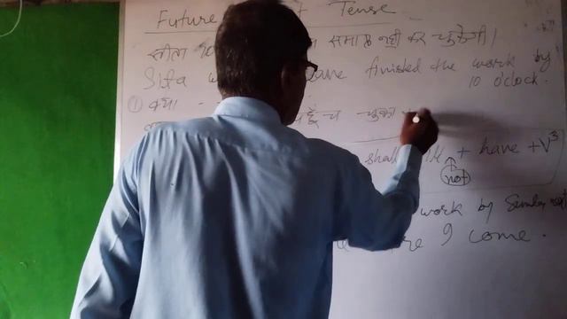 English Grammar | Future Perfect Tense | Structure and Examples with Conditional Sentence | смотреть онлайн