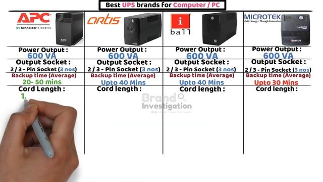 Top 10 Best UPS Brands for PCs in India 2023 | Protect Your Computer with These Reliable Brands смотреть онлайн