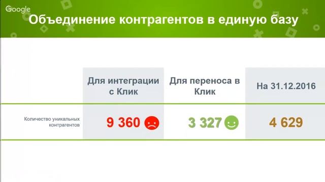 Доклад департамента информационно аналитических систем 2016 смотреть онлайн