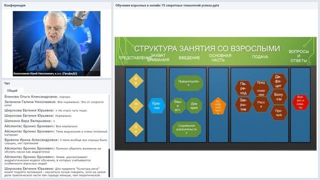 Обучение взрослых в онлайн: 15 секретных технологий успеха смотреть онлайн