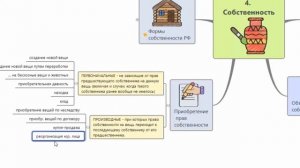 Собственность. ЕГЭ Обществознание