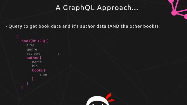 GraphQL Tutorial #1 - Introduction to GraphQL смотреть онлайн