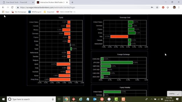 Video 5 - Sell Call Options in English смотреть онлайн