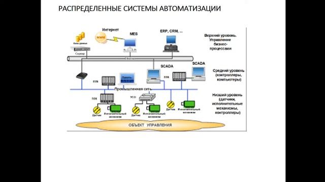 2 лекция СУиКМ смотреть онлайн