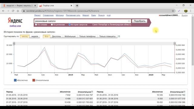 Как пользоваться Яндекс Вордстат - Анализ ниши, Операторы, Фишки. смотреть онлайн