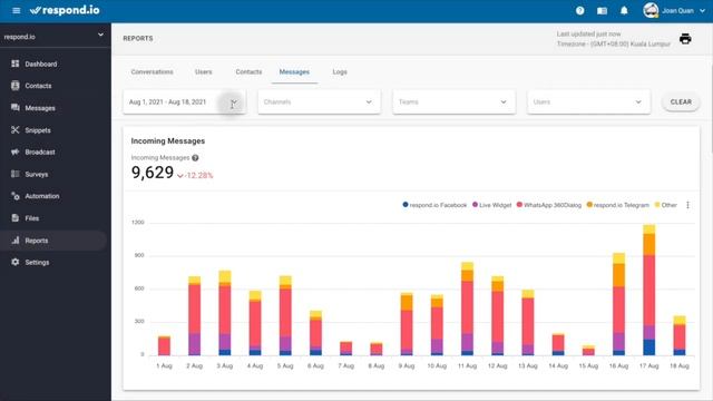 Reports Module Overview On respond.io смотреть онлайн