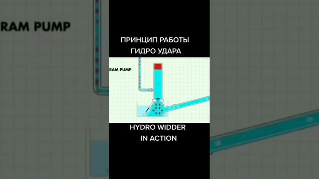 принцип работы гидро удара. качает без насоса смотреть онлайн