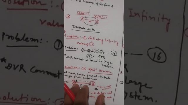 Two Node Instability problem with solution & three node Instability # Distance Vector Routing смотреть онлайн