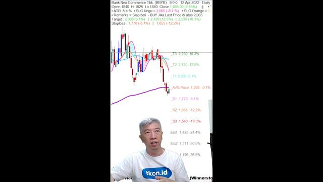 Korelasi Pergerakan IHSG - GoTo After IPO | Webinar Live Instagram 12 04 2022 смотреть онлайн