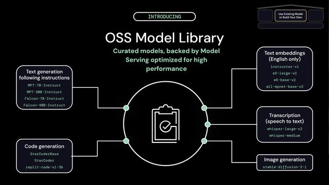 Preparing Data for LLMs and Gen-AI Workflows смотреть онлайн