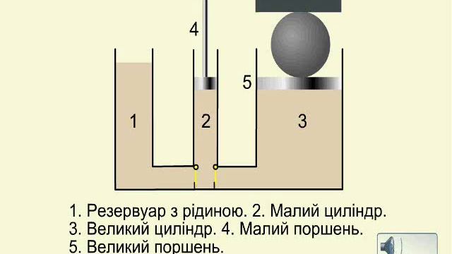 Гідравлічний прес смотреть онлайн