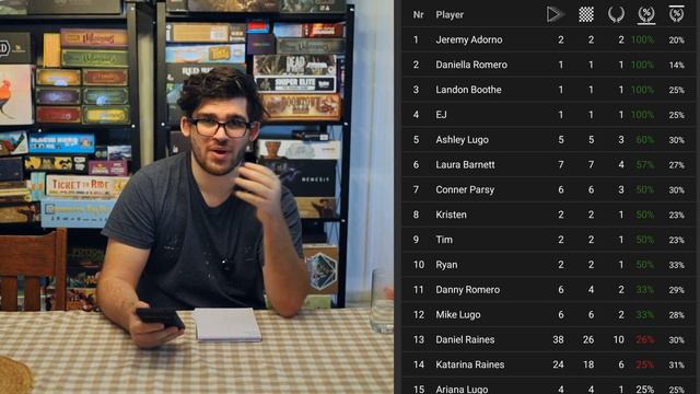 Board Game Stats Week 4: Jan 22–Jan 28 смотреть онлайн