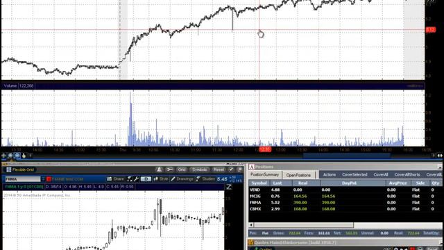 Урок №2 терпение +561$ $MCIG, $FNMA, $CBMX смотреть онлайн