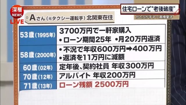 住宅ローン問題支援ネット_深層NEWS_2015年5月5日（火） смотреть онлайн