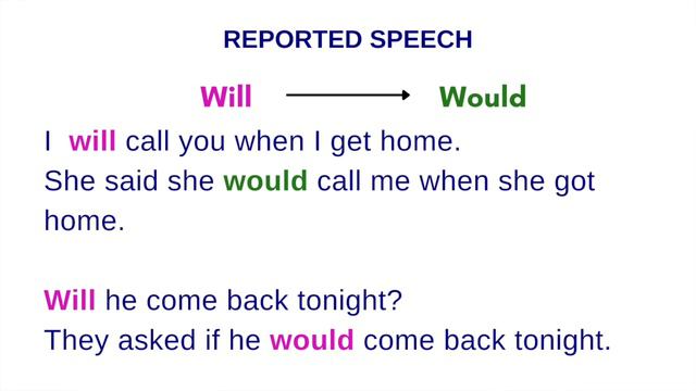 How use Reported speech in English смотреть онлайн