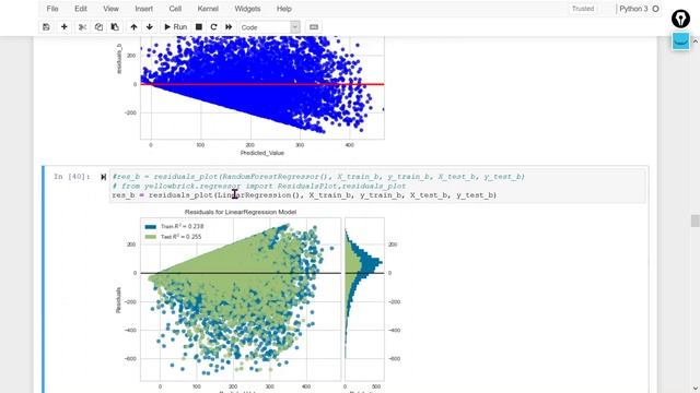 Verifying the Assumptions of Linear Regression using Python and Stats Library|Part 2|Machines Learn смотреть онлайн
