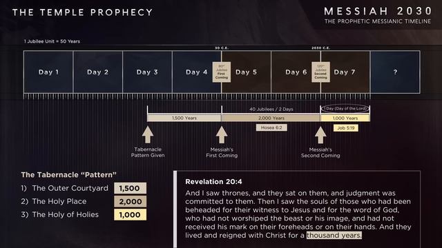 Messiah 2030 ~ The Prophetic Messianic Timeline - Part 1