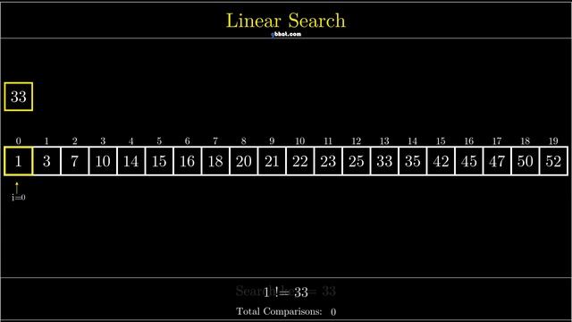 Visualization of Linear Search смотреть онлайн