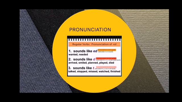 Simple Past Tense смотреть онлайн