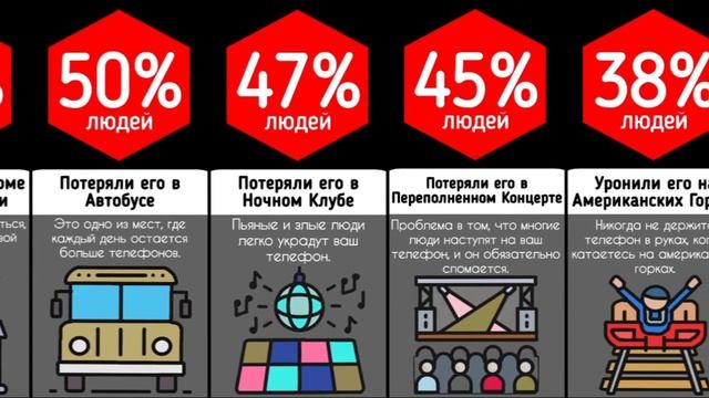 Худшие способы потерять телефон смотреть онлайн
