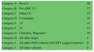 Regular Car Reviews: 1998 Jeep Wrangler TJ