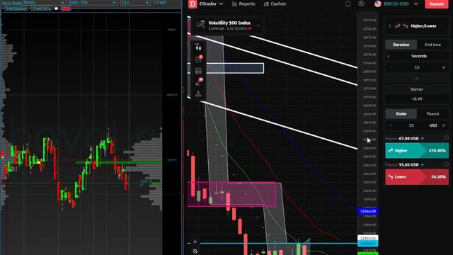 Deriv / Опасная торговля / Торговля с барьером / Индекс 100 Binary