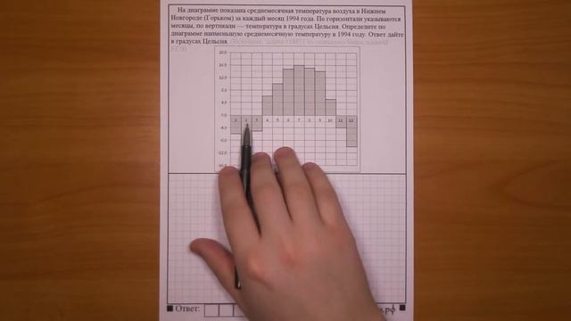 ЕГЭ 2017 | Задание 2 | На диаграмме показана ... ✘ Школа Пифагора смотреть онлайн