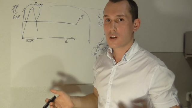Простые и сложные углеводы на графике с врачом Белоусовым Артем Романовичем смотреть онлайн