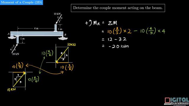 [Statics] Moment of a Couple (2D) смотреть онлайн