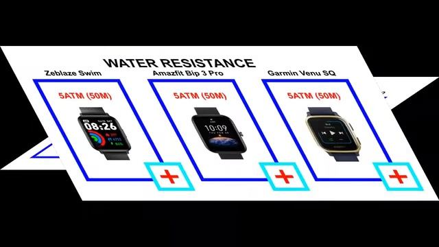Zeblaze Swim vs Amazfit Bip 3 Pro vs Garmin Venu SQ Smartwatches Comparison for Swimming (See links смотреть онлайн