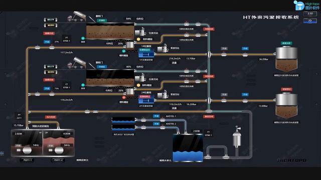 Sewage Treatment | Web HMI/SCADA - 2.5D UI Design смотреть онлайн